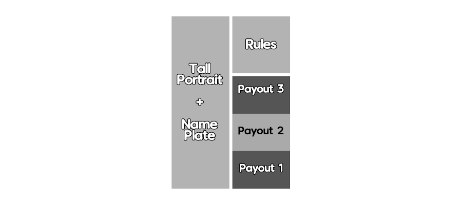 A card face illustration. The left side is dedicated to a tall region called 'tall portrait + name plate'. The right hand is split into a section labelled 'rules', then 'payout 3,'
payout 2,' and 'payout 1'.